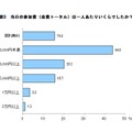 当日の参加費（会費トータル）は一人あたりいくらでしたか？