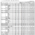 平成25年度香川県公立高等学校　一般選抜　出願状況