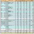 奈良県教育委員会「平成25年度入試 公立高校入試出願・実施状況等」