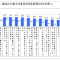 お子さんとの関わり方について、あてはまるものをお知らせください