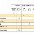 リカちゃん関連人形の所有状況と、理想像の有無や性格の傾向