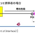 音声接続料の仕組み