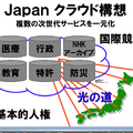 Japanクラウド構想