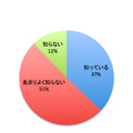 朝食の摂取と学力の関係性