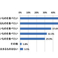 食に対する意識