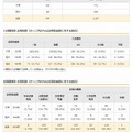 大学入試における漢検活用状況