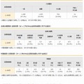 高校入試における漢検活用状況