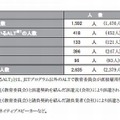 ALTの活用人数の状況（高校）