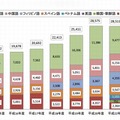 日本語指導が必要な外国人児童生徒の母語別在籍状況