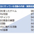 活動の内容