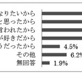 なぜ英語を勉強していますか