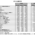 3月の活動状況