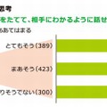 「生活習慣」と「文字・数・思考」の関連（年長児）