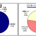 満足度／インターン先への就職意向