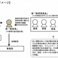 教育委員会制度改革後のイメージ