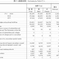 高校卒業後の状況