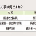 将来の夢は何ですか？