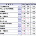 2013年度＜第1回＞高校入試ガイダンスの実施日と実施会場