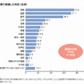 受験で経験した科目