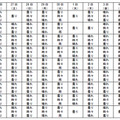 都道府県別の10日間予報