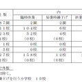 区市町村立学校