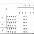 1食あたり給食費（小学校）