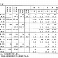 米飯給食実施状況（中学校）