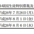 神奈川総合高等学校における海外帰国生徒特別募集及び中途退学者募集の後期募集