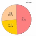 今年の「母の日」は何か贈り物（または食事）をする予定ですか？