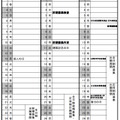 2014年度公立高等学校入学者選抜日程（全日制・定時制課程）