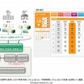 佐賀県に提供した「ICT教育支援システム（左）」と、「学習管理システム（右）」の児童・生徒用メイン画面