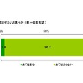 絵本は電子書籍で読ませたいと思うか