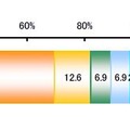 「あなたが言葉の意味を調べる際、最もよく使用するツールは何ですか」（単数回答）