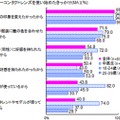 カラーコンタクトレンズを使い始めたきっかけ