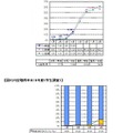 内定取得率　3ヶ年比・14年度（学生調査）