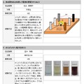 2013年度 中央大学サイエンスセミナー・実験コース一覧