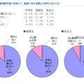 H24年度の調査結果