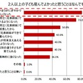 2人以上の子ども産んでよかったと思うことはなんですか？