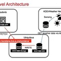 ソラテナのデータの見える化デモシステム