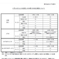 みずほ銀行「3月22日（火）の店頭、ATM等での対応業務について」