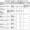 厚生労働省のプログラム（一部）