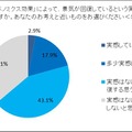 アベノミクスによって景気が回復しているという実感はあるか