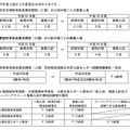 平成25年度入試からの変更点