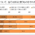 以下のスタイルの女性について、当てはまると思うものをそれぞれお選びください