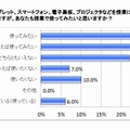 学校の授業におけるIT機器の利用状況