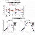 センター試験の難化