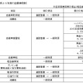 2013年度の自動車税制