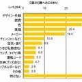 車へのこだわり