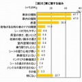 車に関する悩み