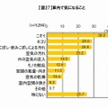 車内で気になること